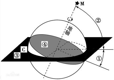 雙象榨油機(jī)為廣大用戶(hù)送上冬至溫暖的祝福