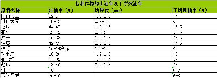 河南螺旋榨油機(jī)價格