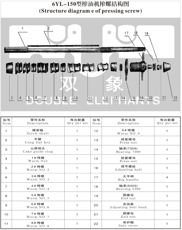 雙象螺旋榨油機(jī)常用配件查詢表