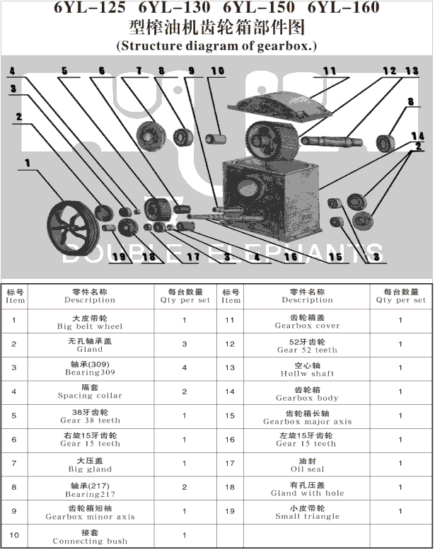 雙象螺旋榨油機(jī)常用配件查詢表