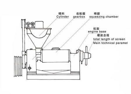 雙象榨油機(jī)68型壓榨介紹